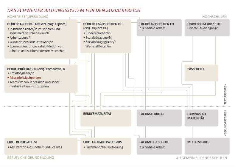 Bildungssystem (PDF-Download weiter unten verfügbar)